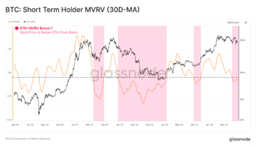 Bitcoin-Glassnode-1.jpg