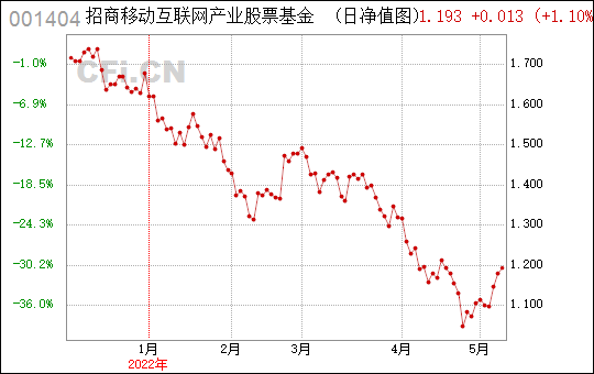 001404基金咋样