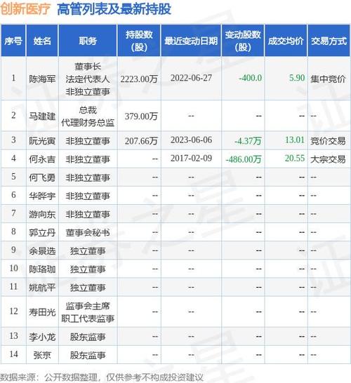 002173股票今年业绩主营业务