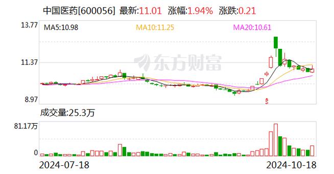 600056威帝股份今日分析