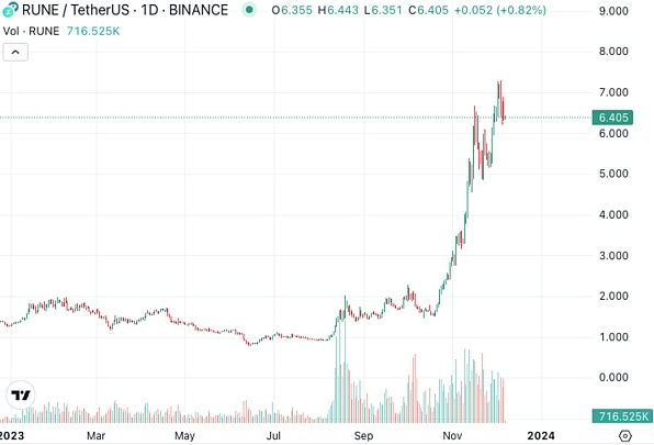 年内超四倍涨幅的Thorchain都做了什么?会超越比特币吗?-**张图片-欧意易易下载 年内超四倍涨幅的Thorchain都做了什么?会超越<a href=https://news.bestwheel.com.cn/lbk/170505.html target=_blank class=infotextkey><a href=https://news.bestwheel.com.cn/lbk/655539.html target=_blank class=infotextkey><a href=https://news.bestwheel.com.cn/lbk/655436.html target=_blank class=infotextkey><a href=https://news.bestwheel.com.cn/lbk/170505.html target=_blank class=infotextkey><a href=https://news.bestwheel.com.cn/lbk/655539.html target=_blank class=infotextkey><a href=https://news.bestwheel.com.cn/lbk/655436.html target=_blank class=infotextkey>比特币</a></a></a></a></a></a>吗?-**张图片-<a href=https://news.bestwheel.com.cn/lbk/170133.html target=_blank class=infotextkey><a href=https://news.bestwheel.com.cn/lbk/655346.html target=_blank class=infotextkey><a href=https://news.bestwheel.com.cn/lbk/170133.html target=_blank class=infotextkey><a href=https://news.bestwheel.com.cn/lbk/655346.html target=_blank class=infotextkey>欧意</a></a></a></a>易易下载