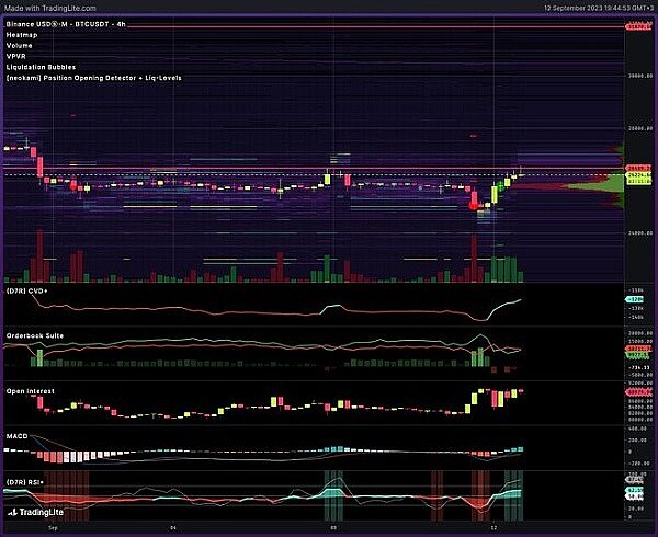 比特币**行情 比特币价格**5.3% 是否正在推动市场逆转?-第2张图片-欧意易易下载