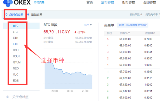OKEx交易平台点对点交易怎么操作-第2张图片-欧意易易下载 OKEx交易平台点对点交易怎么操作-第2张图片-欧意易易下载