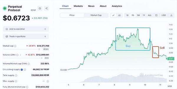 PERP三天**188% 欧意易易紧急调整合约杠杆 避免强行平仓-**张图片-欧意易易下载 PERP三天**188% 欧意易易紧急调整合约杠杆 避免强行平仓-**张图片-欧意易易下载