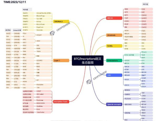 铭文生态版图 下一个爆发会是公链铭文吗?-**张图片-欧意易易下载 铭文生态版图 下一个爆发会是公链铭文吗?-**张图片-<a href=https://news.bestwheel.com.cn/lbk/170133.html target=_blank class=infotextkey><a href=https://news.bestwheel.com.cn/lbk/655346.html target=_blank class=infotextkey><a href=https://news.bestwheel.com.cn/lbk/170133.html target=_blank class=infotextkey><a href=https://news.bestwheel.com.cn/lbk/655346.html target=_blank class=infotextkey>欧意</a></a></a></a>易易下载