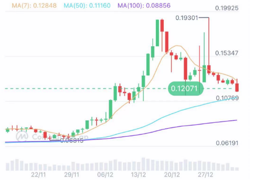 EVMOS数据表现稳步上涨-**张图片-<a href=https://news.bestwheel.com.cn/lbk/170133.html target=_blank class=infotextkey><a href=https://news.bestwheel.com.cn/lbk/655346.html target=_blank class=infotextkey><a href=https://news.bestwheel.com.cn/lbk/170133.html target=_blank class=infotextkey><a href=https://news.bestwheel.com.cn/lbk/655346.html target=_blank class=infotextkey>欧意</a></a></a></a>易易下载