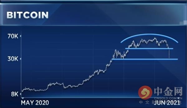 钱包**（菜特币钱包ltc）-第3张图片-binance下载