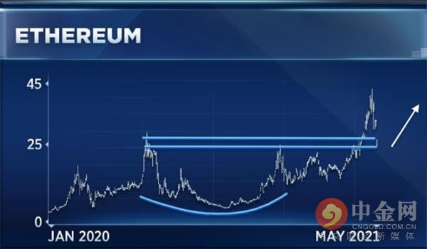 钱包**（菜特币钱包ltc）-第4张图片-binance下载