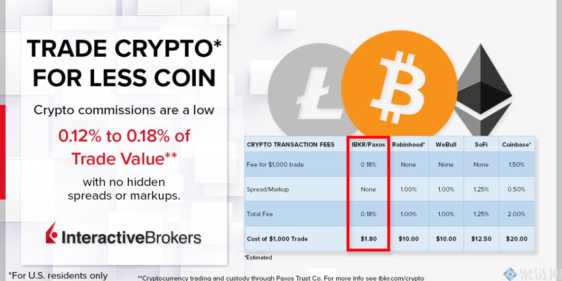 盈透证券推动加密货币交易服务!专注于低手续费Robinhood较劲-第2张图片-binance下载 盈透证券推动加密货币交易服务!专注于低手续费Robinhood较劲-第2张图片-binance下载