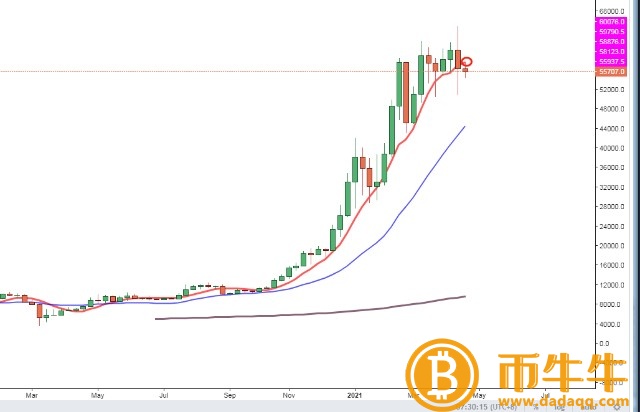 比特币时代交易网-第2张图片-binance下载