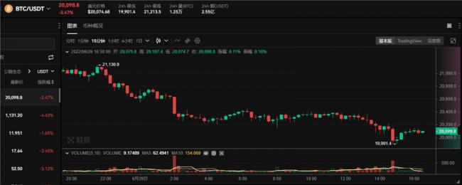 比特币今日价格详情!2022比特币**价格!1