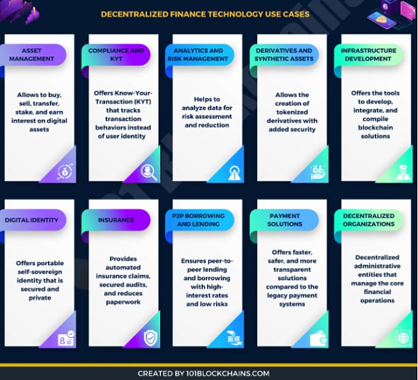 借贷还将在DFi进化-第3张图片-binance下载