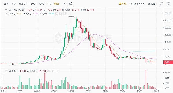 熊市里有跌掉96%的也有一日**2200倍的1