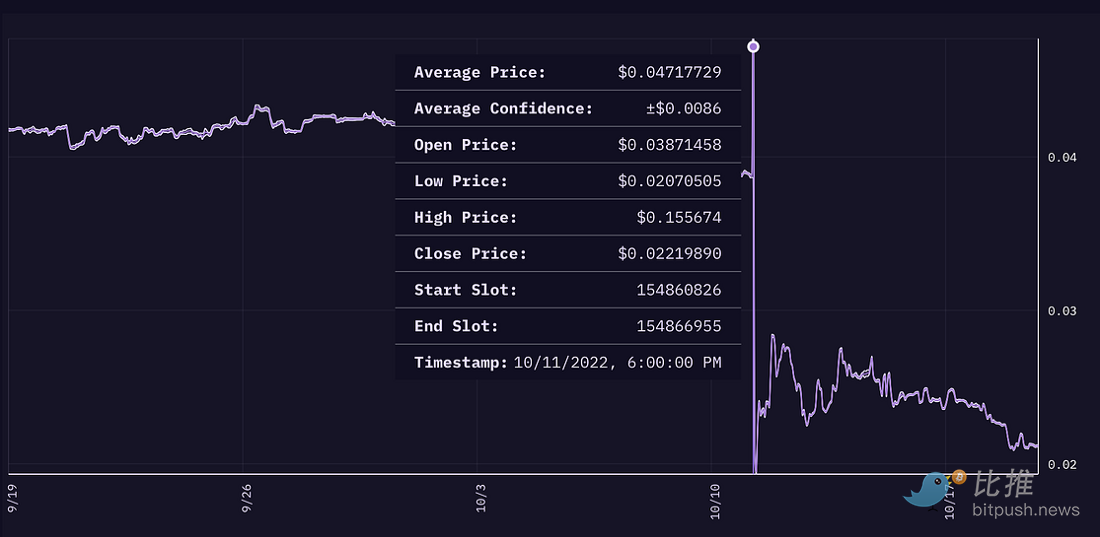 Mango Market黑客事件与预言机的局限性-第4张图片-binance下载