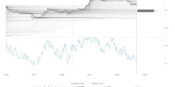 76万美元的BTC价格底部:比特币还没有底线-第2张图片-binance下载 76万美元的BTC价格底部:比特币还没有底线-第2张图片-binance下载
