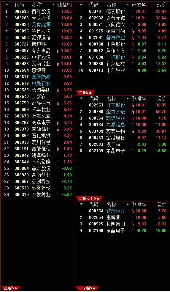 通达信软件下载免费版(通达信**免费手机版下载)-第3张图片-binance下载 通达信软件下载免费版(通达信**免费手机版下载)-第3张图片-binance下载