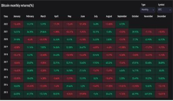 比特币上涨5%收回2万美元 自2016年以来**看到绿色9月-第3张图片-binance下载