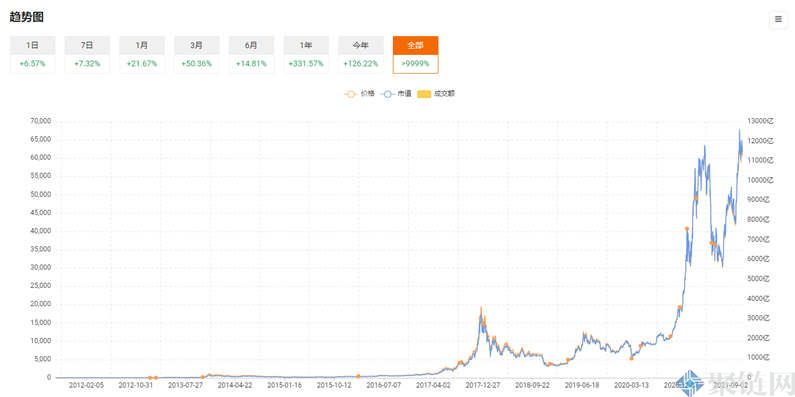 比特币的价格将如何上涨,比特币预计将在年底上涨!-第3张图片-binance下载 比特币的价格将如何上涨,比特币预计将在年底上涨!-第3张图片-binance下载