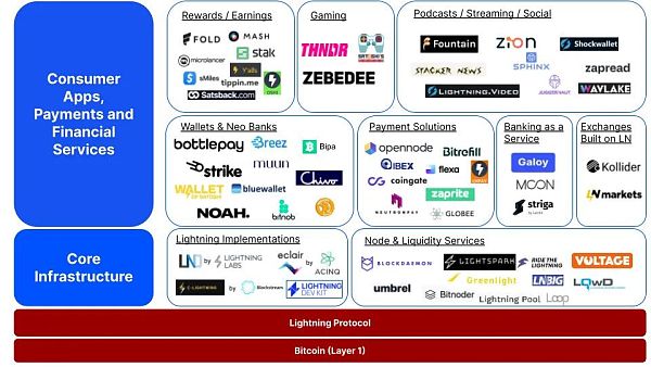 Coinbase:比特币闪电网络是真的可以吗?-第2张图片-binance下载 Coinbase:比特币闪电网络是真的可以吗?-第2张图片-binance下载