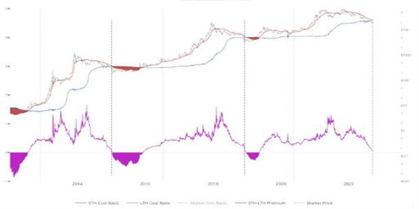 76万美元的BTC价格底部:比特币还没有底线-第3张图片-binance下载 76万美元的BTC价格底部:比特币还没有底线-第3张图片-binance下载