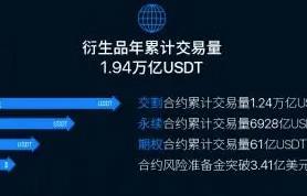 OK交易所官网app下载软件_binanceapp手机版本介绍-第5张图片-binance下载 OK交易所官网app下载软件_binanceapp手机版本介绍-第5张图片-binance下载