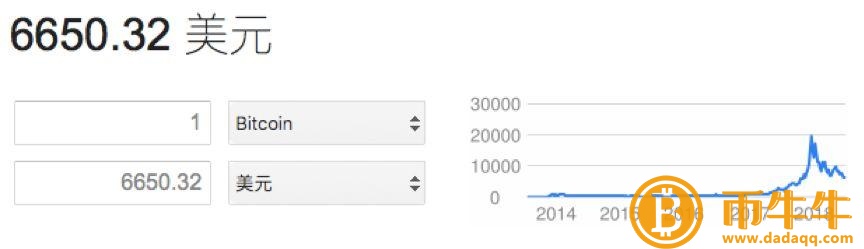 比特币在不到一年的时间里下跌了70%。你敢买1000种加密币吗?-第2张图片-binance下载 比特币在不到一年的时间里下跌了70%。你敢买1000种加密币吗?-第2张图片-binance下载