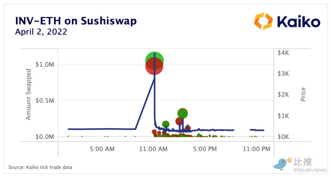 Mango Market黑客事件与预言机的局限性-**张图片-binance下载