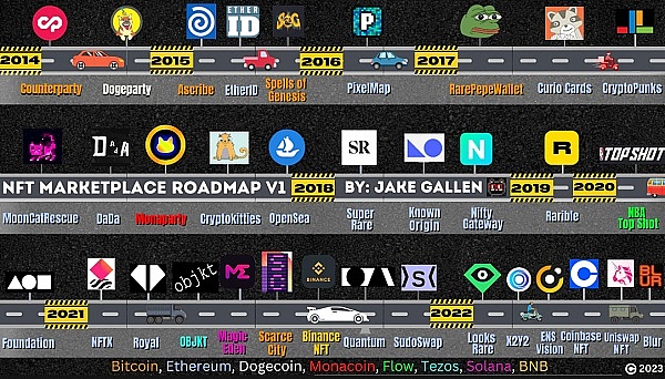 市场简史:从单一专有到百花齐放跨越10年的交易演变1