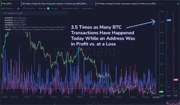 比特币上涨5%收回2万美元 自2016年以来**看到绿色9月-第2张图片-binance下载