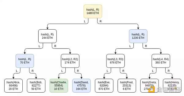 V神：探讨打造安全**化交易平台方法1