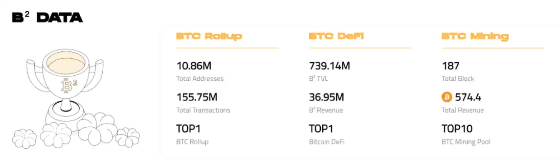BTC生态竞逐下半场:谁是价值承载的**解?