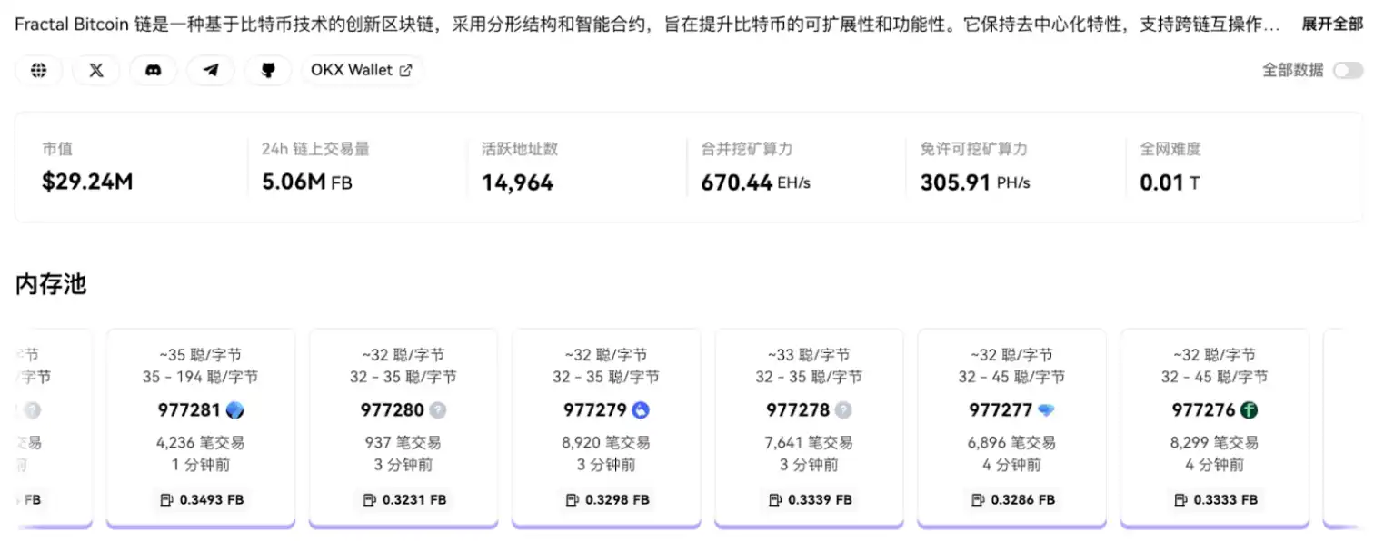 BTC生态竞逐下半场:谁是价值承载的**解?