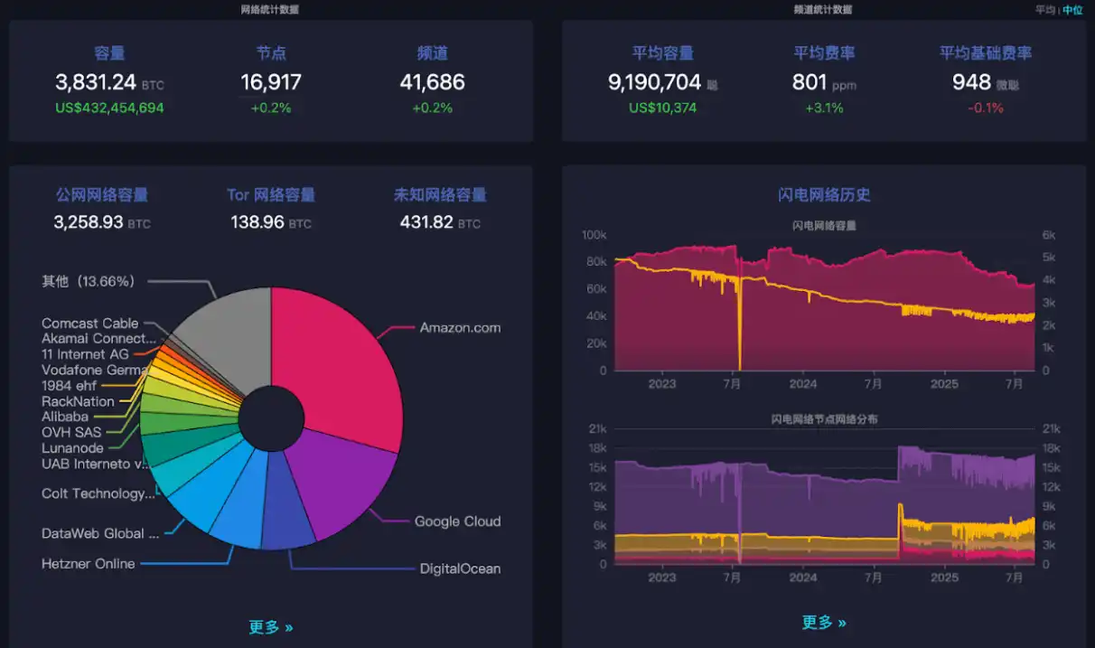 BTC生态竞逐下半场:谁是价值承载的**解?