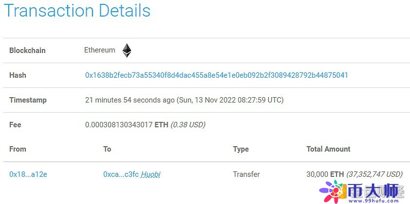 数据：3万枚ETH从未知钱包转移到Huobi