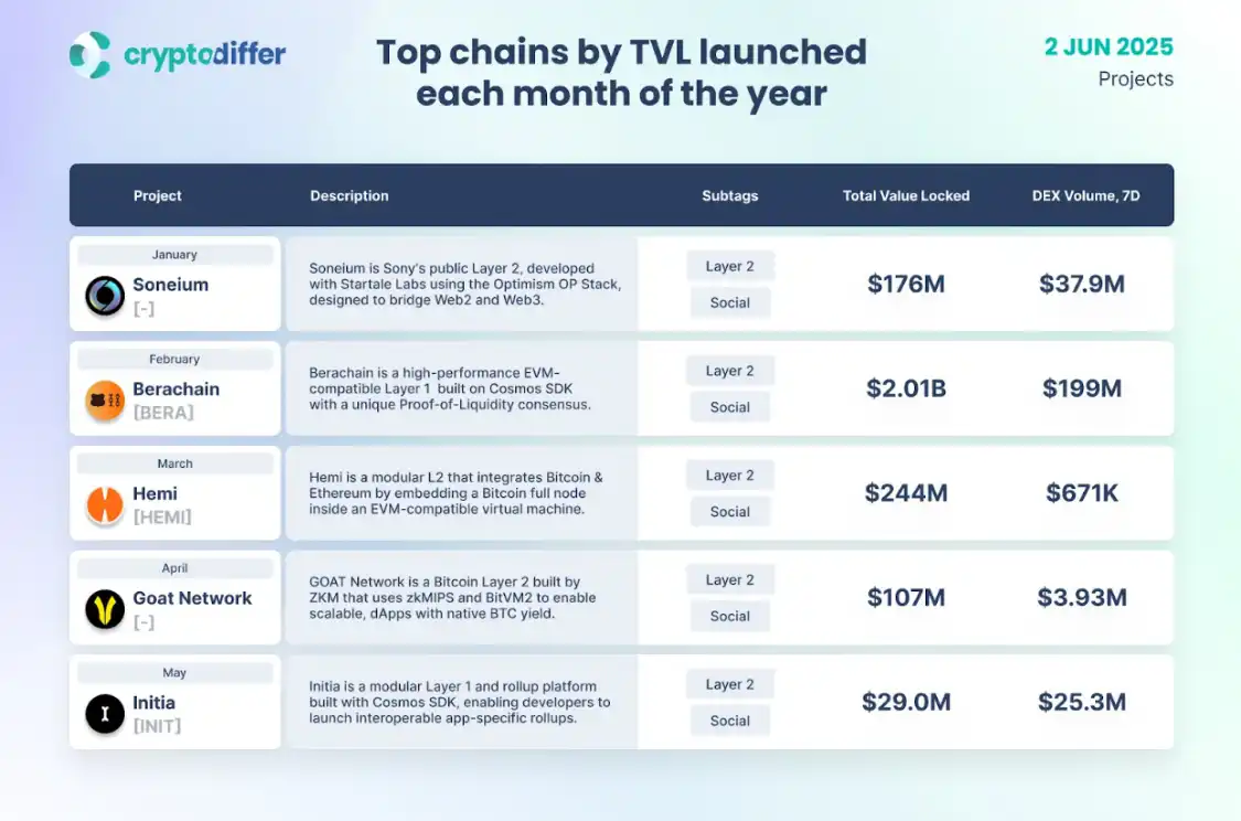 BTC生态竞逐下半场:谁是价值承载的**解?