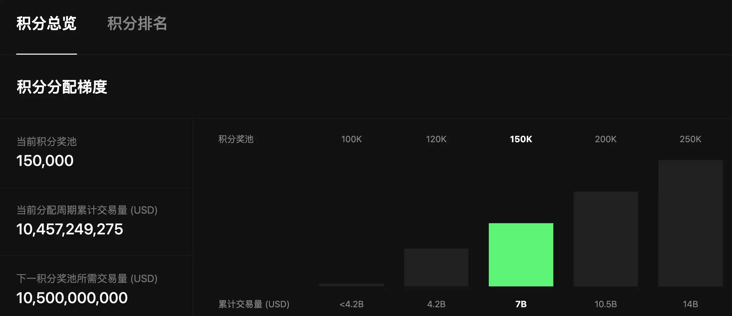 深度玩家的edgeX实战心得：「降本增效」的DeFi新打法